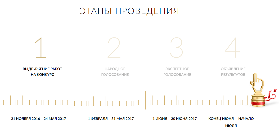 Этапы проведения конкурса.PNG